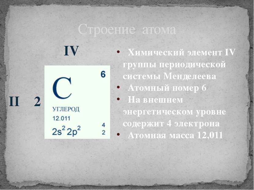 Строение атома Химический элемент IV группы периодической системы Менделеева ...