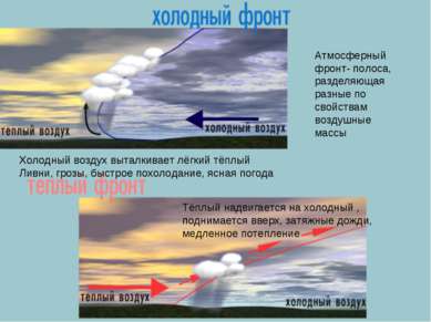 Атмосферный фронт- полоса, разделяющая разные по свойствам воздушные массы Хо...