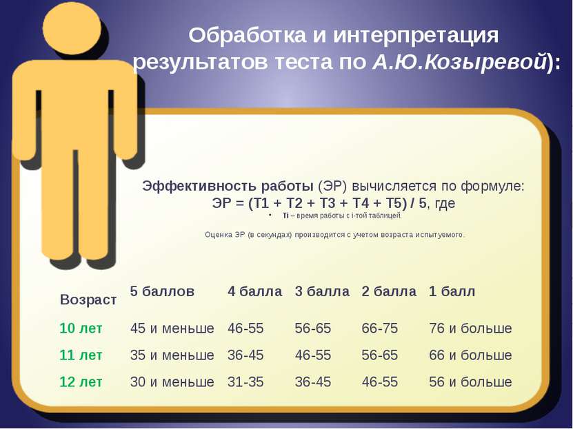 Обработка и интерпретация результатов теста по А.Ю.Козыревой): Эффективность ...