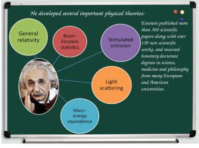 Einstein published more than 300 scientific papers along with over 150 non-sc...
