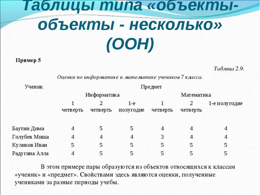 Таблицы типа «объекты-объекты - несколько» (ООН) Пример 5 Таблица 2.9. Оценки...