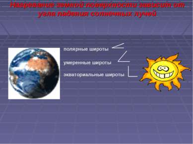 Нагревание земной поверхности зависит от угла падения солнечных лучей экватор...