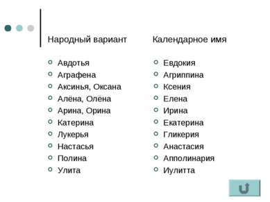 Народный вариант Календарное имя Авдотья Аграфена Аксинья, Оксана Алёна, Олён...