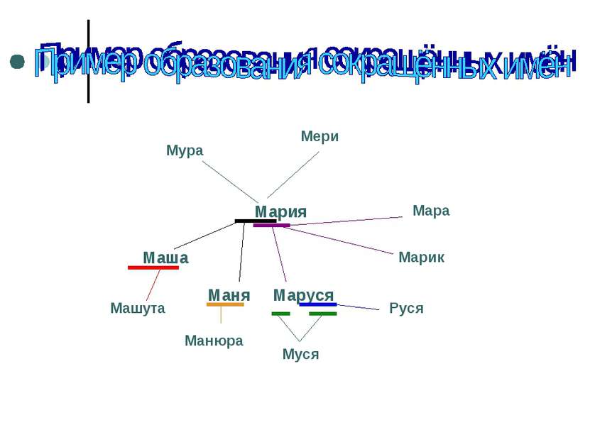 Мария Маша Машута Мура Мери Мара Марик Маруся Руся Муся Маня Манюра