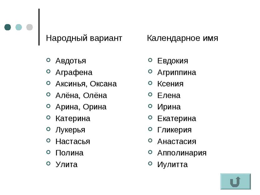 Народный вариант Календарное имя Авдотья Аграфена Аксинья, Оксана Алёна, Олён...