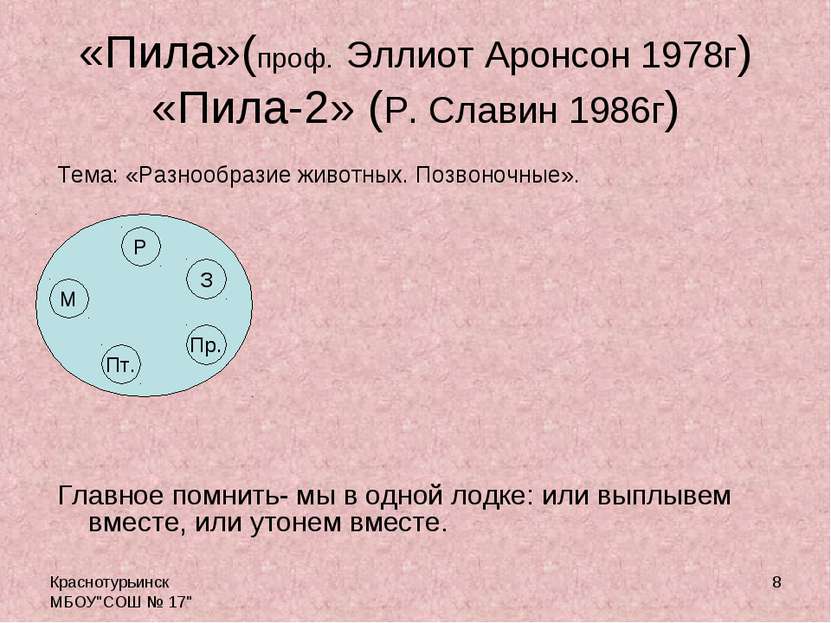 Краснотурьинск МБОУ"СОШ № 17" * «Пила»(проф. Эллиот Аронсон 1978г) «Пила-2» (...