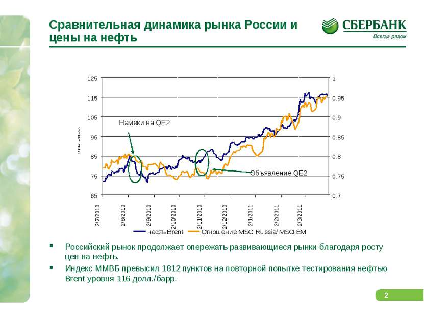 Сравнительная динамика рынка России и цены на нефть Российский рынок продолжа...