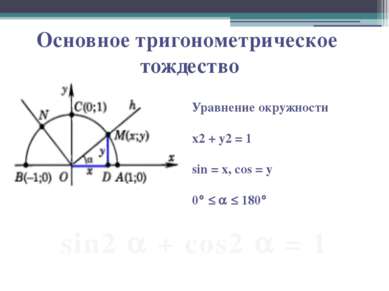 Основное тригонометрическое тождество Уравнение окружности х2 + у2 = 1 sin = ...
