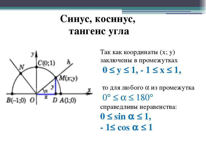 Синус, косинус, тангенс угла Так как координаты (х; у) заключены в промежутка...