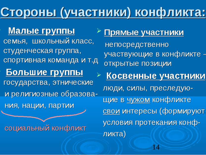 Стороны (участники) конфликта: Малые группы семья, школьный класс, студенческ...