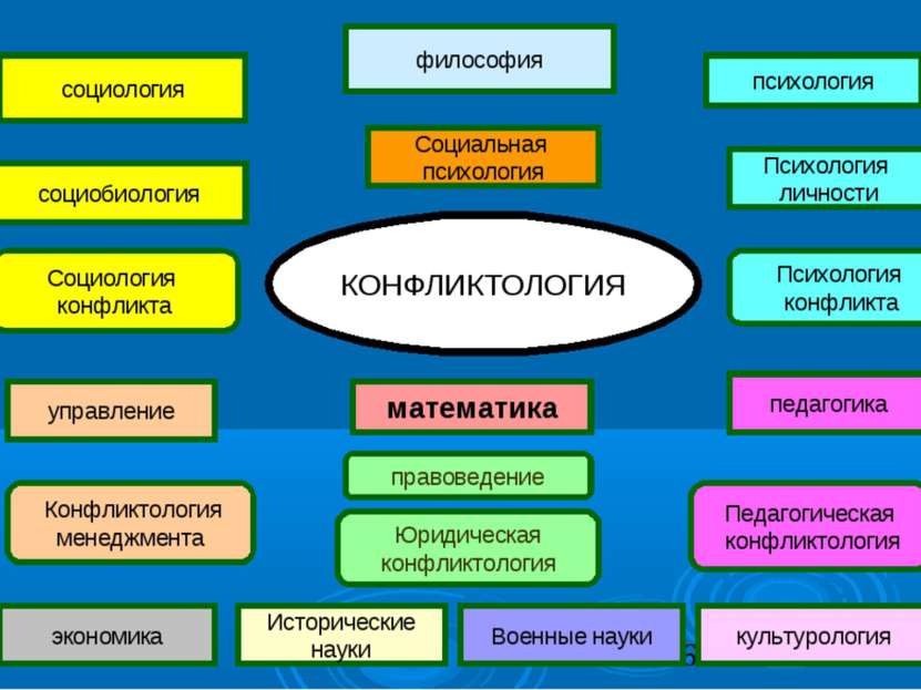 Социальная психология философия психология Психология личности социология соц...