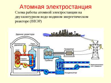 Атомная электростанция Схема работы атомной электростанции на двухконтурном в...
