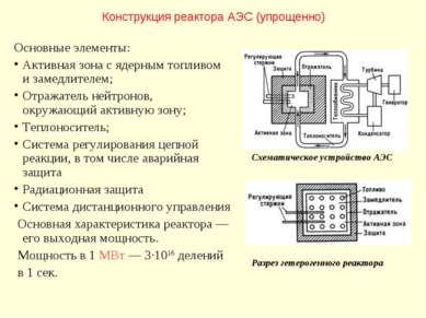 Конструкция реактора АЭС (упрощенно) Схематическое устройство АЭС Основные эл...