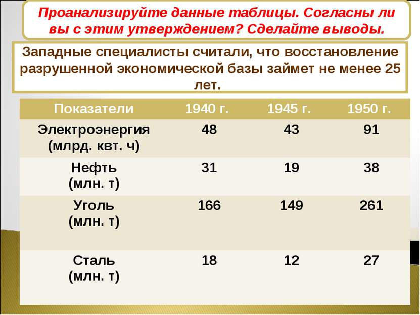 Экономика СССР после войны Западные специалисты считали, что восстановление р...