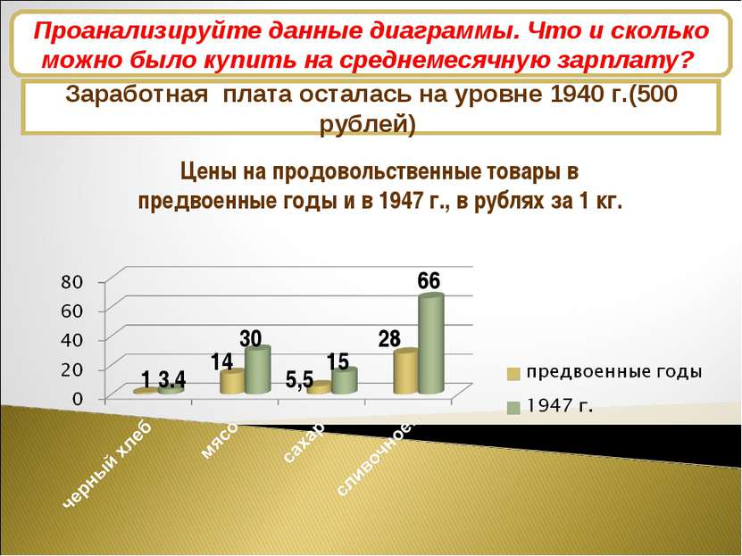 Развитие промышленности Заработная плата осталась на уровне 1940 г.(500 рубле...