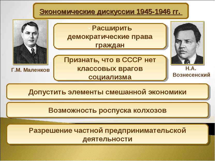 Экономические дискуссии 1945-1946 гг. Г.М. Маленков Н.А. Вознесенский - Расши...