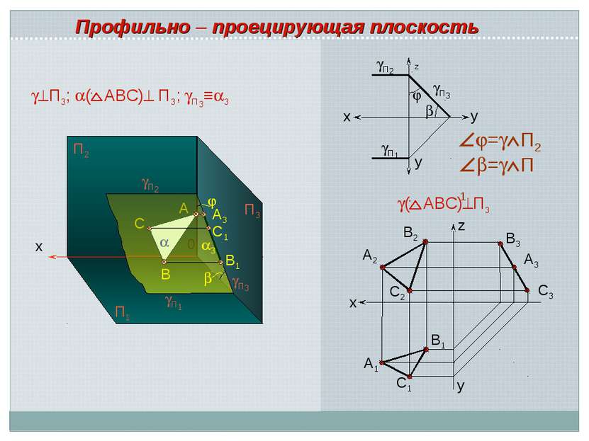 x A 0 B C П2 П1 П2 П1 A3 С1 B1 П3 х А3 В3 С3 С1 А1 В1 В2 А2 С2 ( АВС) П3 Проф...