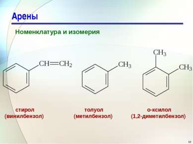 Арены Номенклатура и изомерия стирол (винилбензол) толуол (метилбензол) о-кси...