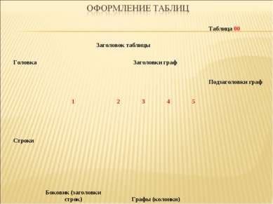 Заголовок таблицы Таблица 00 Головка     Заголовки граф          Подзаголовки...