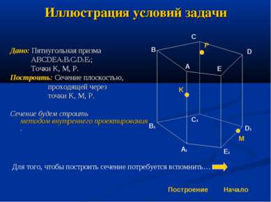 Иллюстрация условий задачи Дано: Пятиугольная призма ABCDEA1B1C1D1E1; Точки K...
