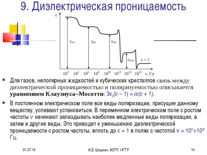 * А.В. Шишкин, АЭТУ, НГТУ * 9. Диэлектрическая проницаемость Для газов, непол...