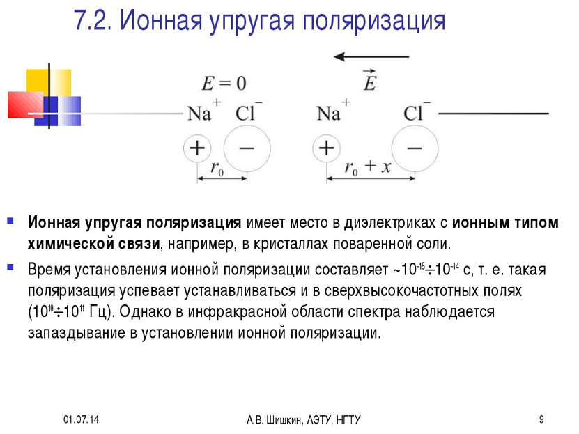 * А.В. Шишкин, АЭТУ, НГТУ * 7.2. Ионная упругая поляризация Ионная упругая по...