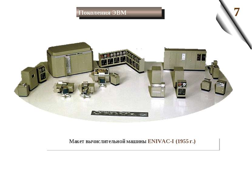 Макет вычислительной машины ENIVAC-I (1955 г.) Поколения ЭВМ