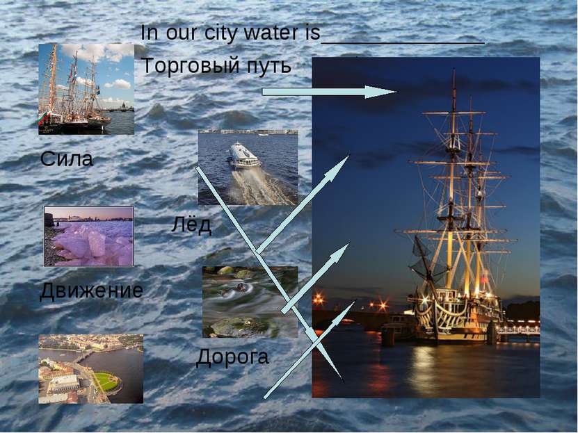 In our city water is_____________ Торговый путь Trade way Сила Ice Лёд Moveme...