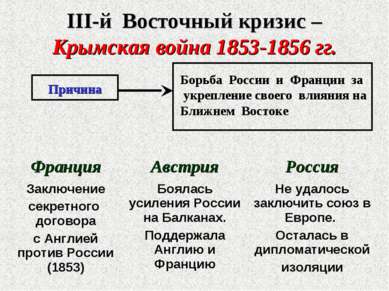 III-й Восточный кризис – Крымская война 1853-1856 гг. Причина Борьба России и...
