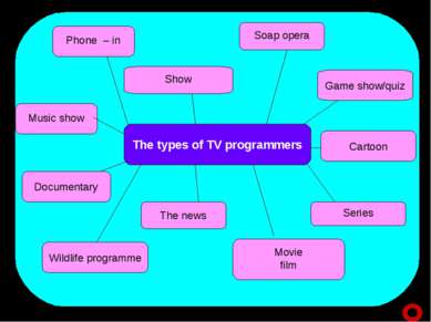 The types of TV programmers Phone – in Game show/quiz Soap opera Show Cartoon...
