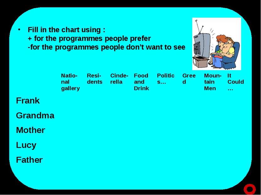 Fill in the chart using : + for the programmes people prefer -for the program...