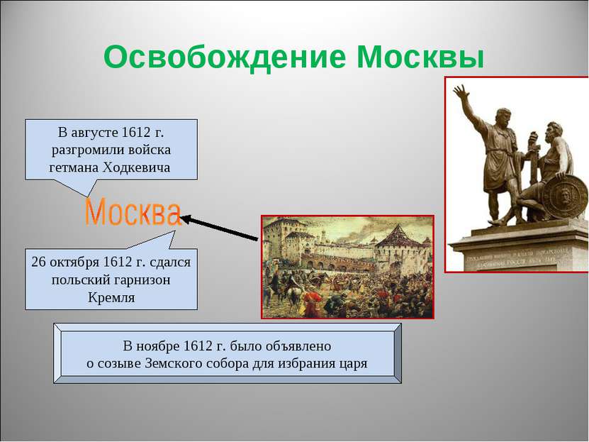 Освобождение Москвы В августе 1612 г. разгромили войска гетмана Ходкевича 26 ...