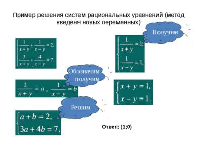 Приверженность к способам решения систем уравнений в 9 «И» классе МОУ «СОШ №7...