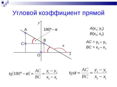 Угловой коэффициент прямой A(x1; y1) B(x2; x2) O B A C α 180°– α AC = y1 – y2...