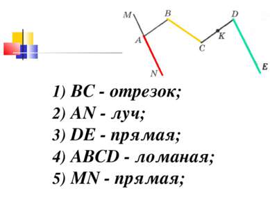 1) ВС - отрезок; 2) AN - луч; 3) DE - прямая; 4) ABCD - ломаная; 5) MN - прямая;