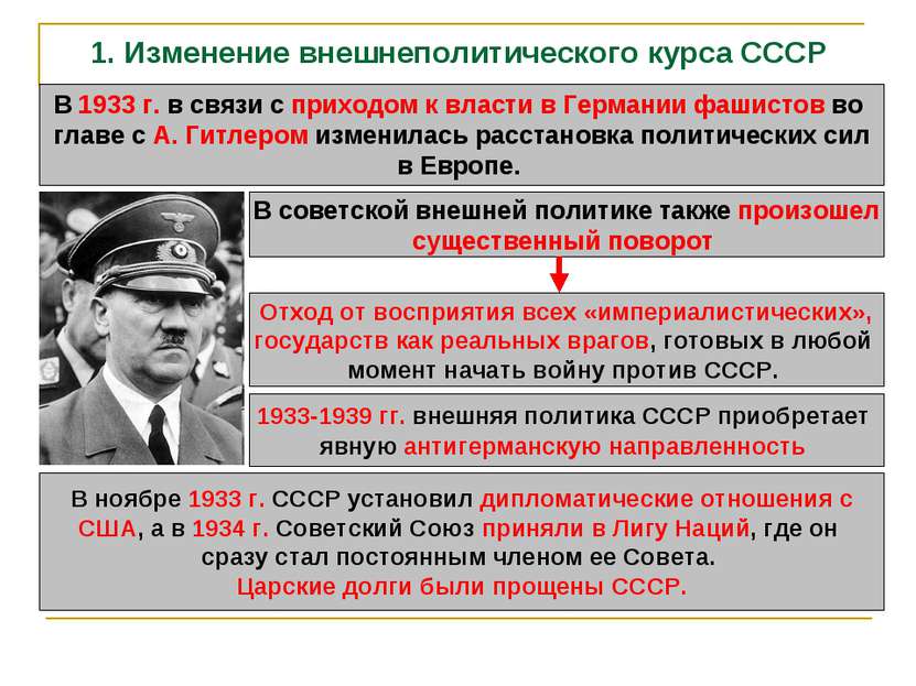 1. Изменение внешнеполитического курса СССР В 1933 г. в связи с приходом к вл...