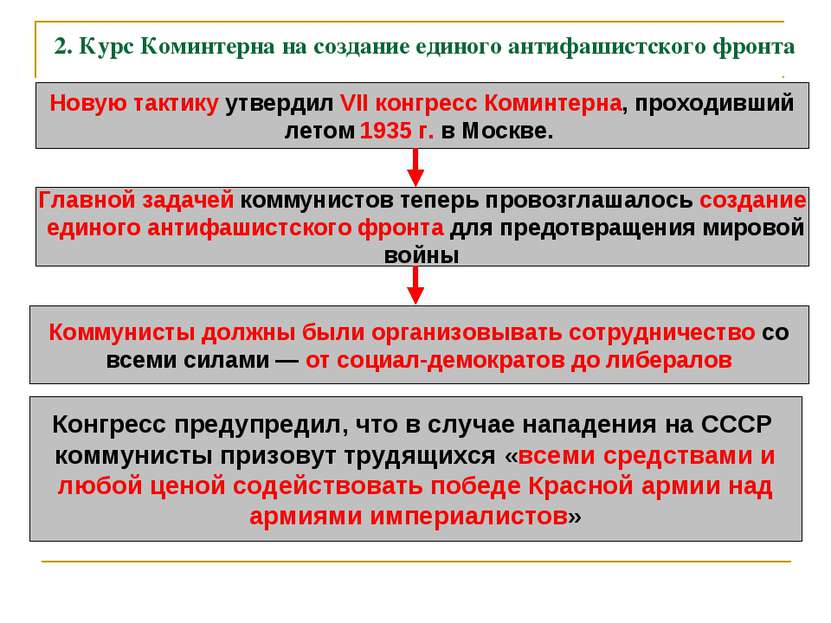 2. Курс Коминтерна на создание единого антифашистского фронта Новую тактику у...