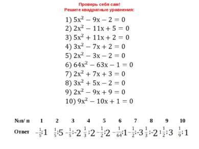 Проверь себя сам! Решите квадратные уравнения: №п/ п 1 2 3 4 5 6 7 8 9 10 Отв...