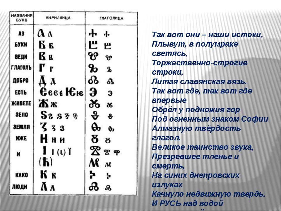 Программы на кириллице. Как выглядит кириллица и глаголица. Возникновение глаголицы и кириллицы. Кириллица и глаголица алфавит. Глаголица и кириллица две славянские азбуки.