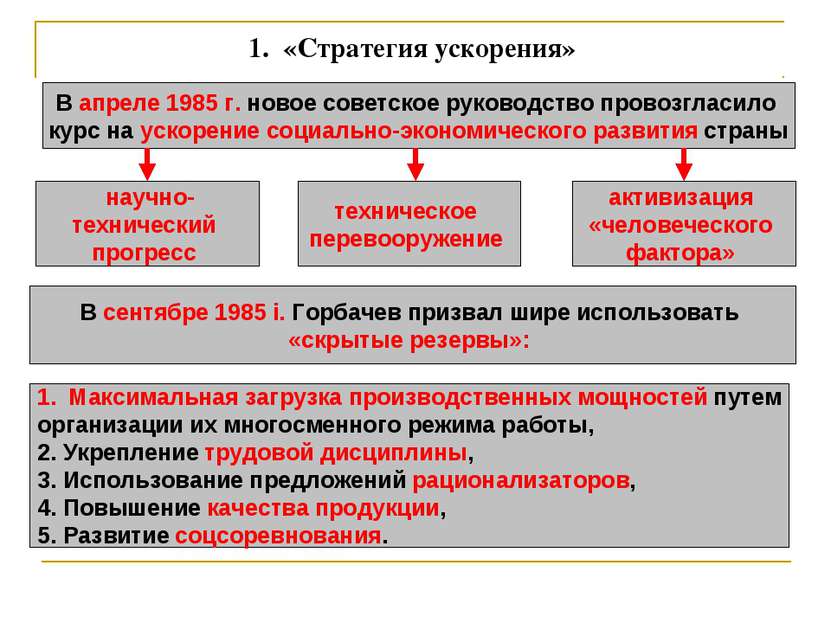 1.  «Стратегия ускорения» В апреле 1985 г. новое советское руководство провоз...