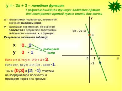 у = - 2х + 3 – линейная функция. Графиком линейной функции является прямая, д...