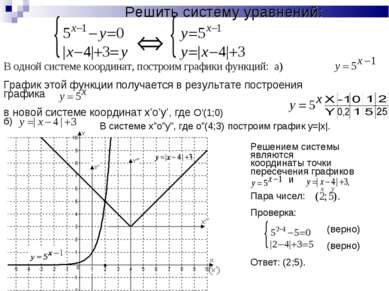 Решить систему уравнений: В одной системе координат, построим графики функций...