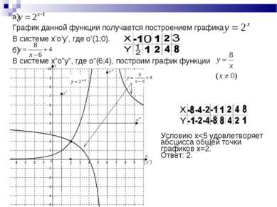 а) График данной функции получается построением графика В системе x’o’y’, где...