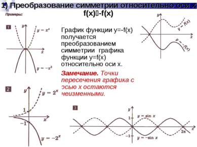 1) Преобразование симметрии относительно оси x f(x) -f(x) График функции y=-f...