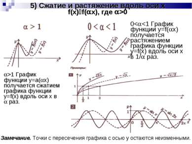 5) Сжатие и растяжение вдоль оси x f(x) f( x), где >0 >1 График функции y=а( ...
