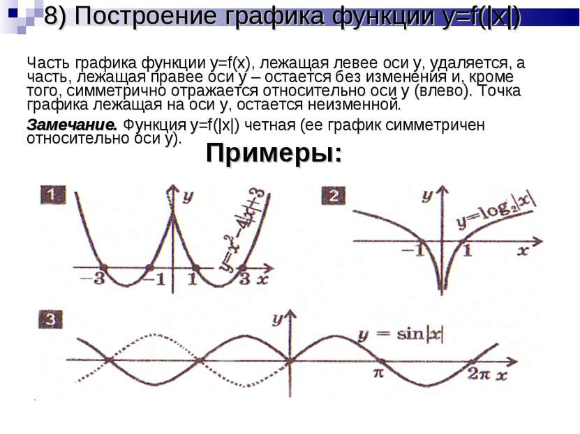 8) Построение графика функции y=f(|x|) Часть графика функции y=f(x), лежащая ...