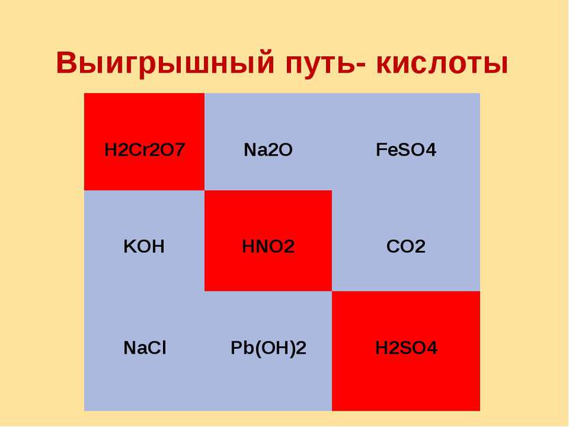 Выигрышный путь- кислоты H2Cr2O7 Na2O FeSO4 KOH HNO2 CO2 NaCl Pb(OH)2 H2SO4