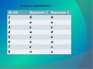 Ключи ответов: №п/п Вариант 1 Вариант 2 1 б б 2 в в 3 г г 4 ж д 5 з е 6 и ж 7...