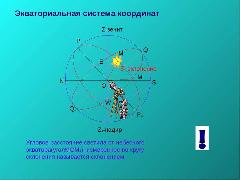 Р Р1 Q1 Q Z-зенит Z1-надир O N S E W М W Экваториальная система координат м1 ...