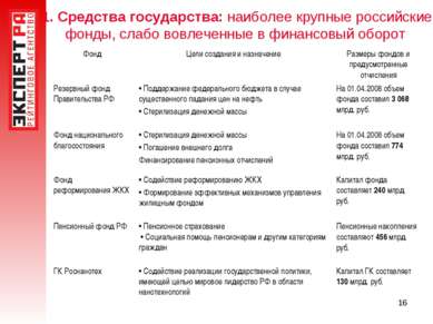 * 1. Средства государства: наиболее крупные российские фонды, слабо вовлеченн...